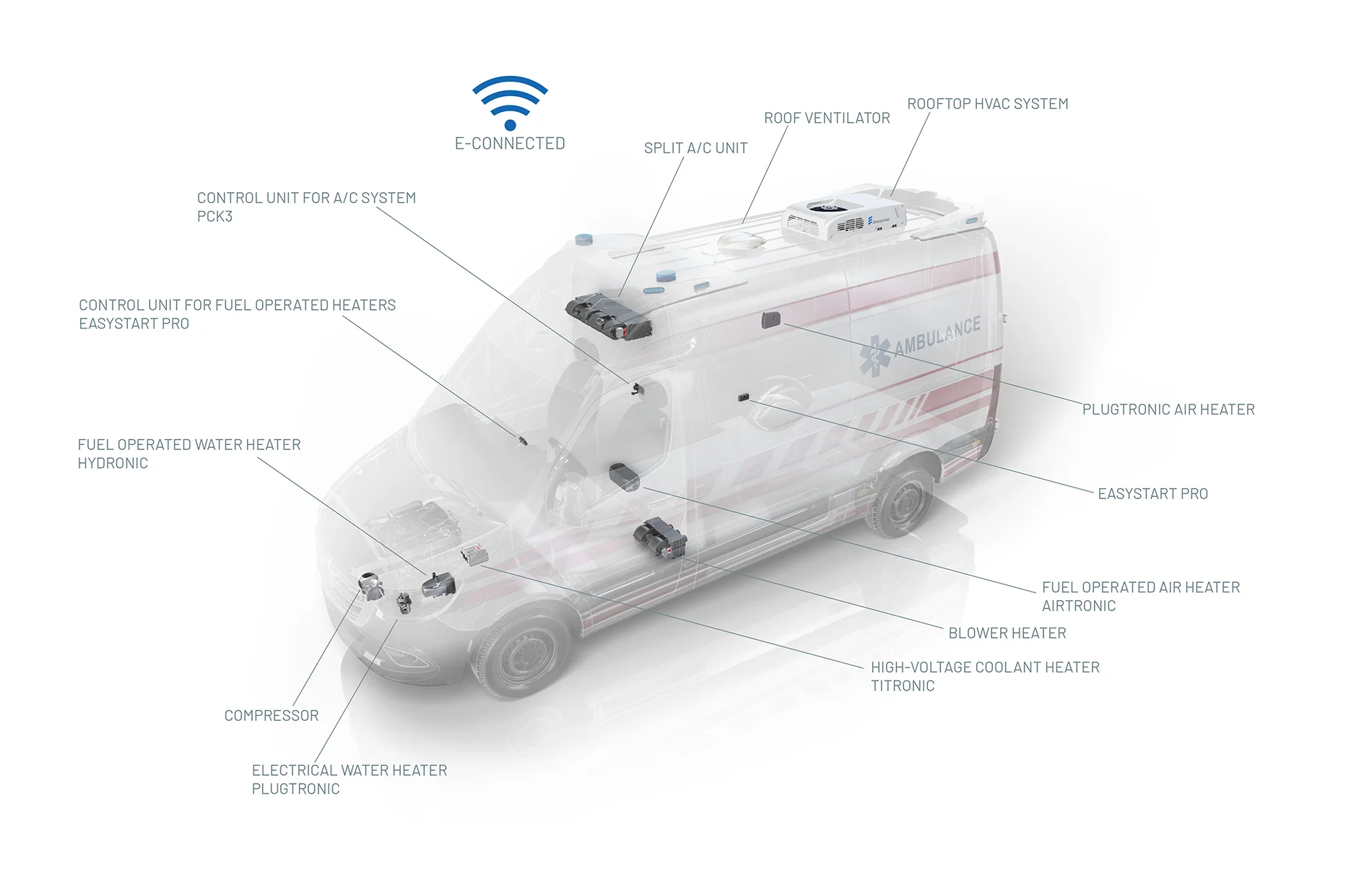 Ambulance HVAC Requirements: Climate Control & Infection Prevention